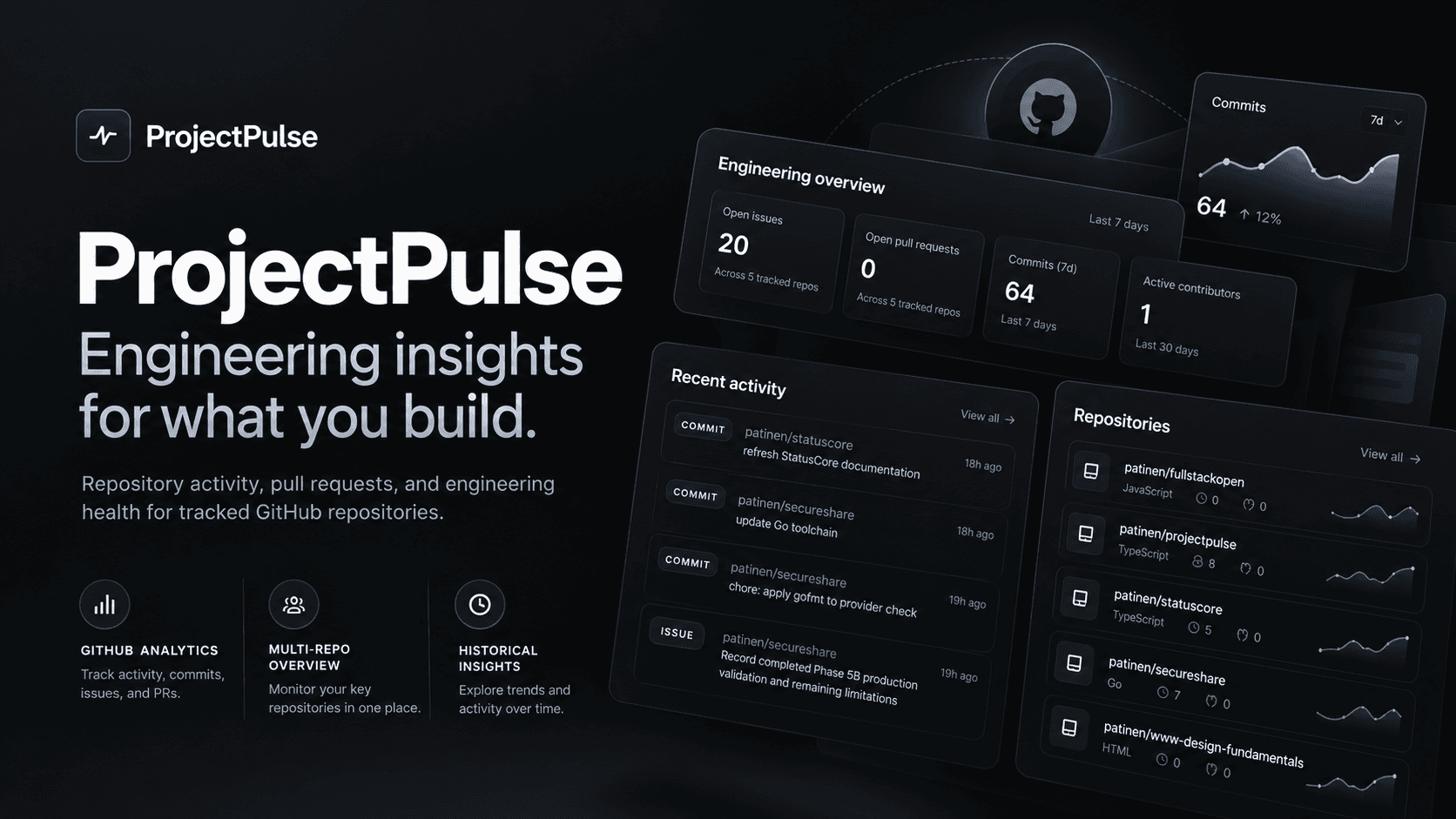 ProjectPulse system cover